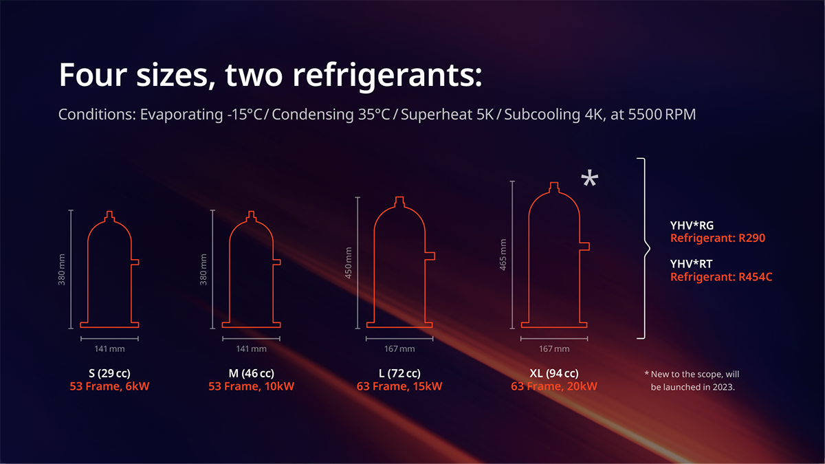 Four sizes and two refrigerants: Copeland low sound compressor technology for heat pumps