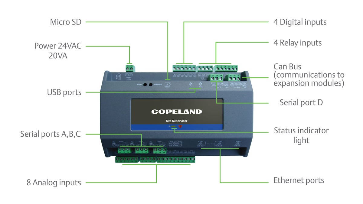 Site Supervisor Hardware: Overview