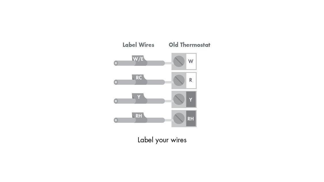 label your wires