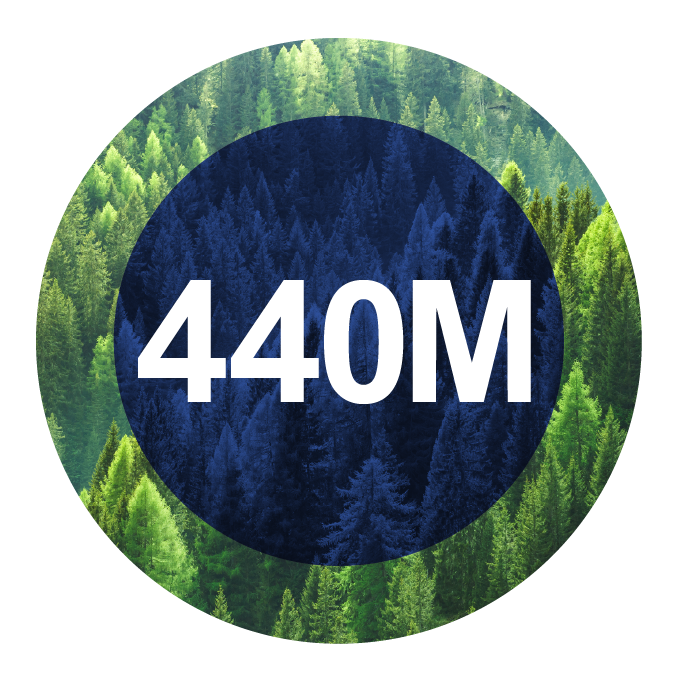 440 million infographic