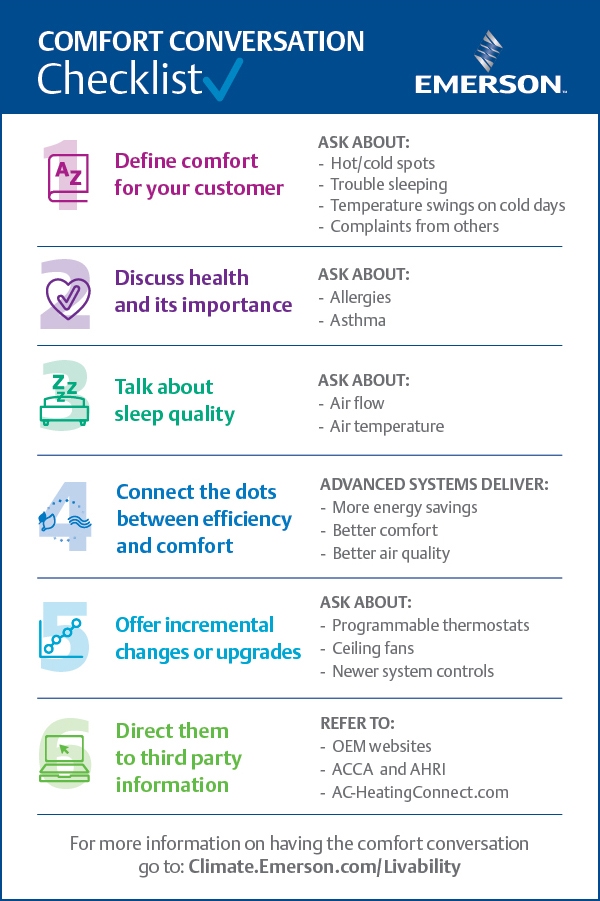 Emerson Contractor Checklist