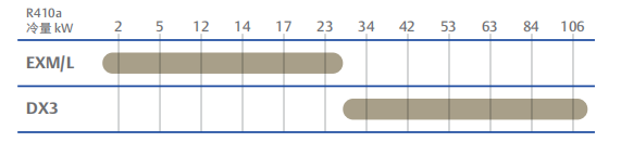 Electronic Expansion Valve Graph