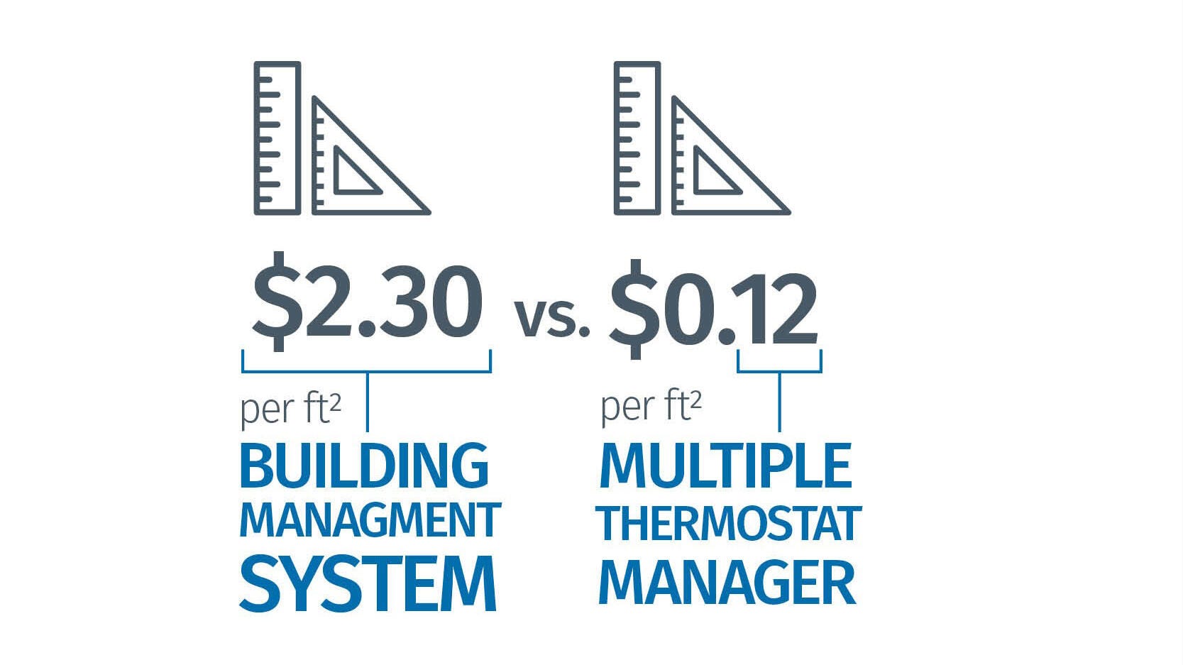 Building Management System