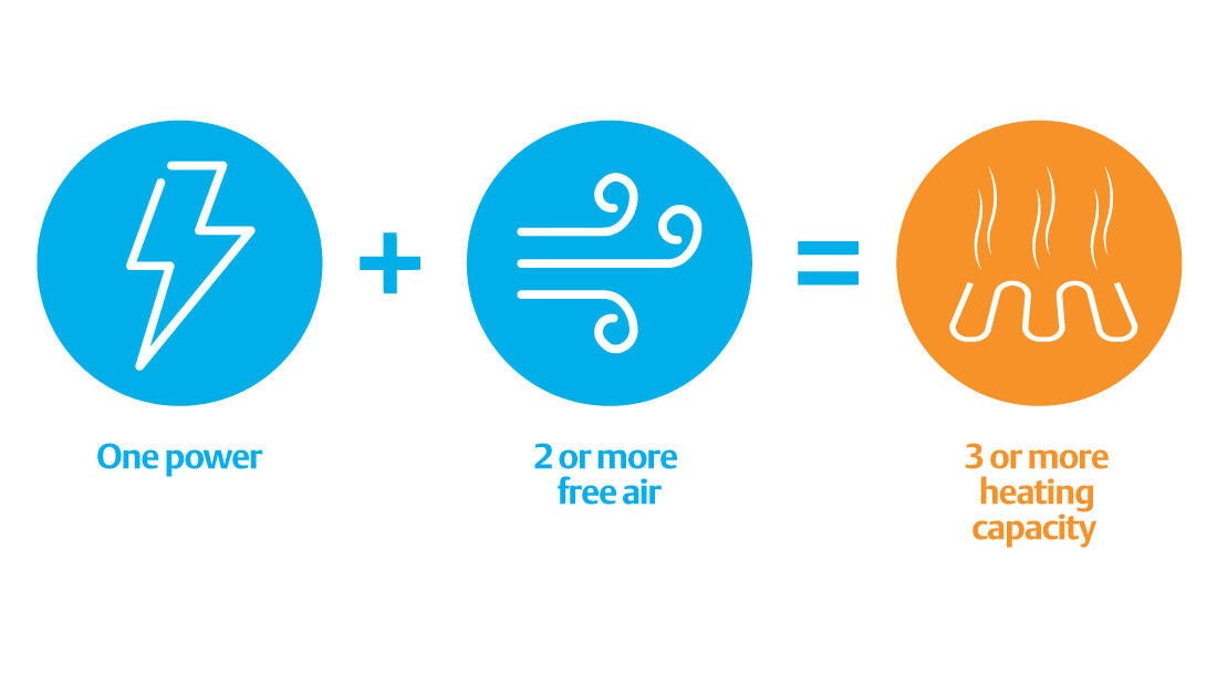 Air source heat pump technology