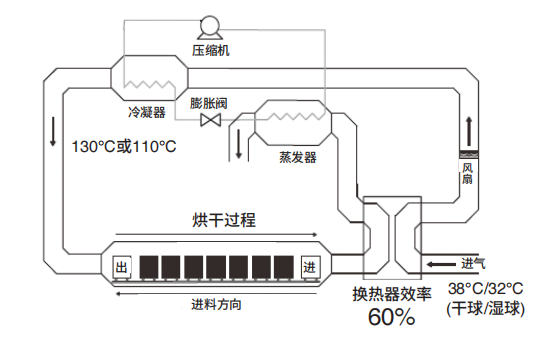 Copeland heat pump solutions diagram