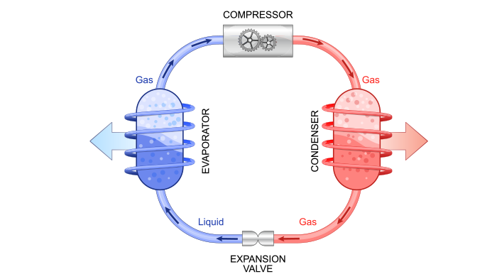 How Does Heat Pump Work