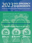 2023 DOE EFFICIENCY REQUIREMENTS