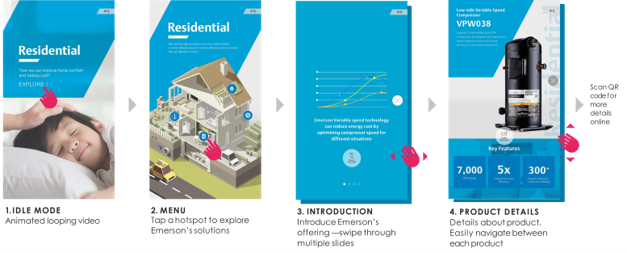 Digital Simulation of Emerson Solutions