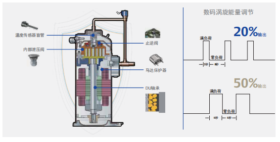 Copeland Heat Pump Drying Digital Scroll Compressor Specifications