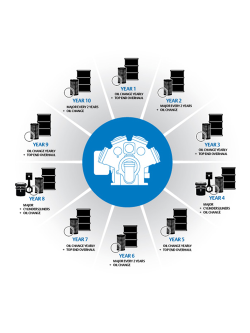 Vilter Life Cycle Services