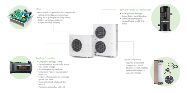 Emerson variable speed integrated solutions features