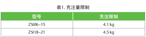 7.1 气液分离器充注量限制