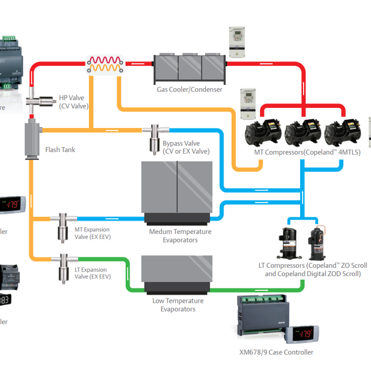 Transcritical CO2 Booster