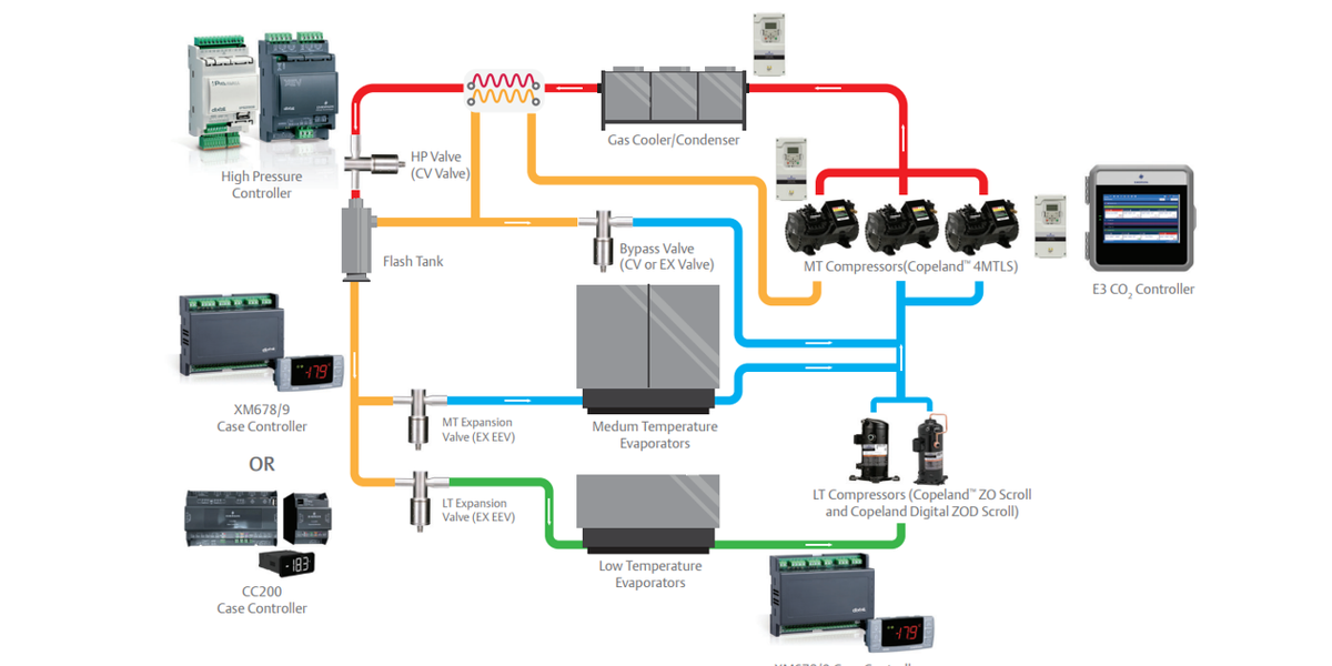 Transcritical CO2 Booster