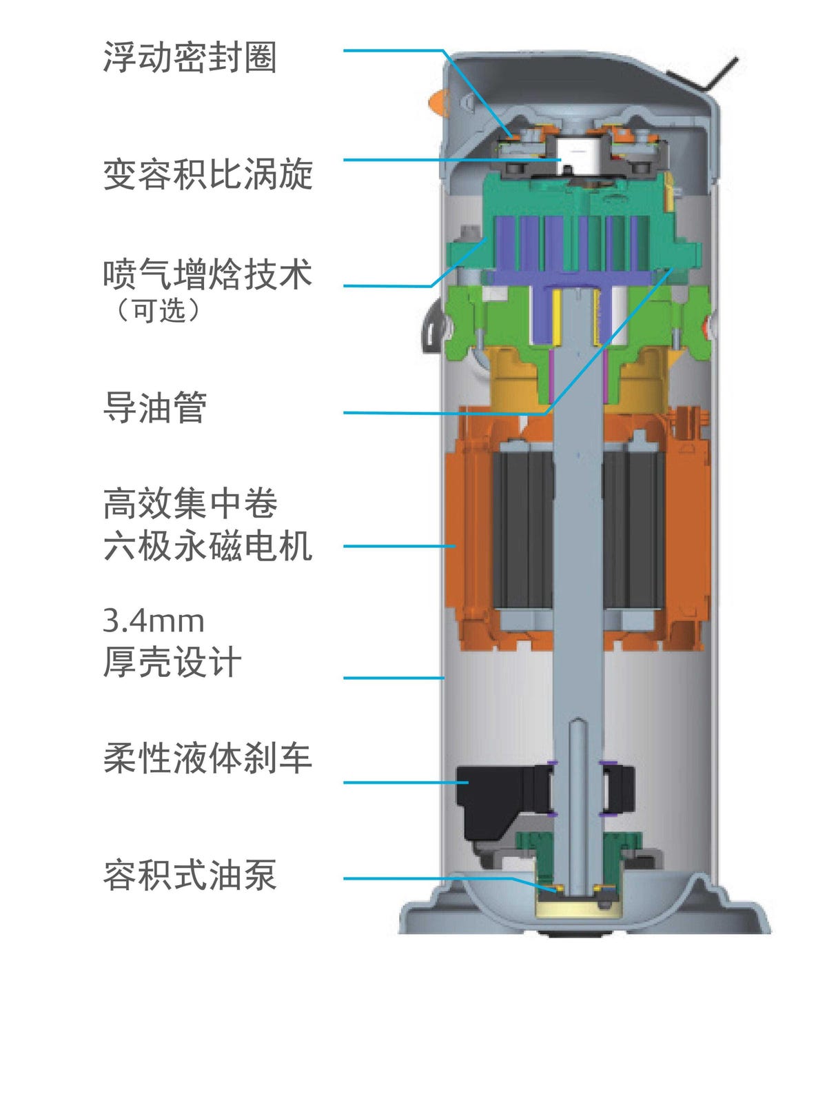 谷轮涡旋™变频压缩机优势 谷轮涡旋™变频压缩机优势