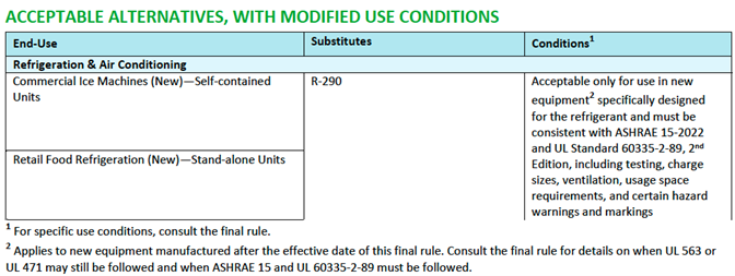 SNAP Rule 26 includes modified use conditions for R-290