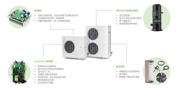 Emerson variable speed integrated solutions features