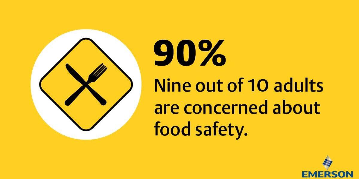 90% concern on food safety