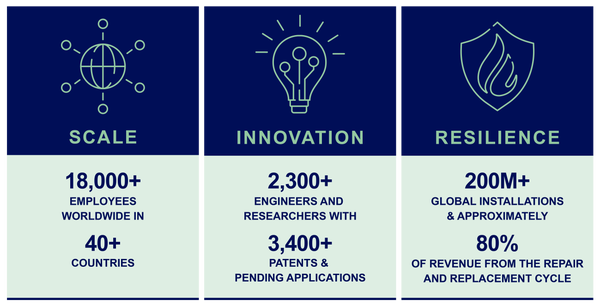About Us Infographic