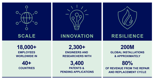 About Us Infographic About Us Infographic