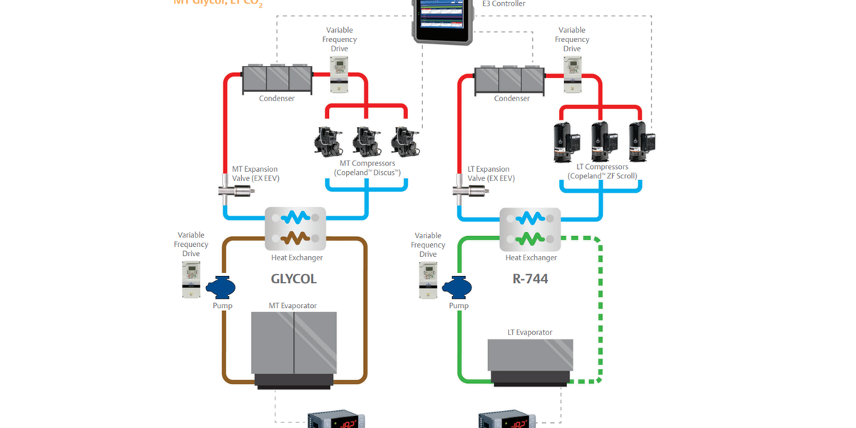 CO2  Secondary Refrigerant System