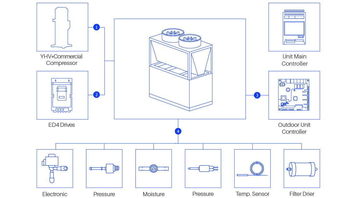 Copeland’s R290 scroll solution