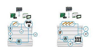 Single and Multi Circuit