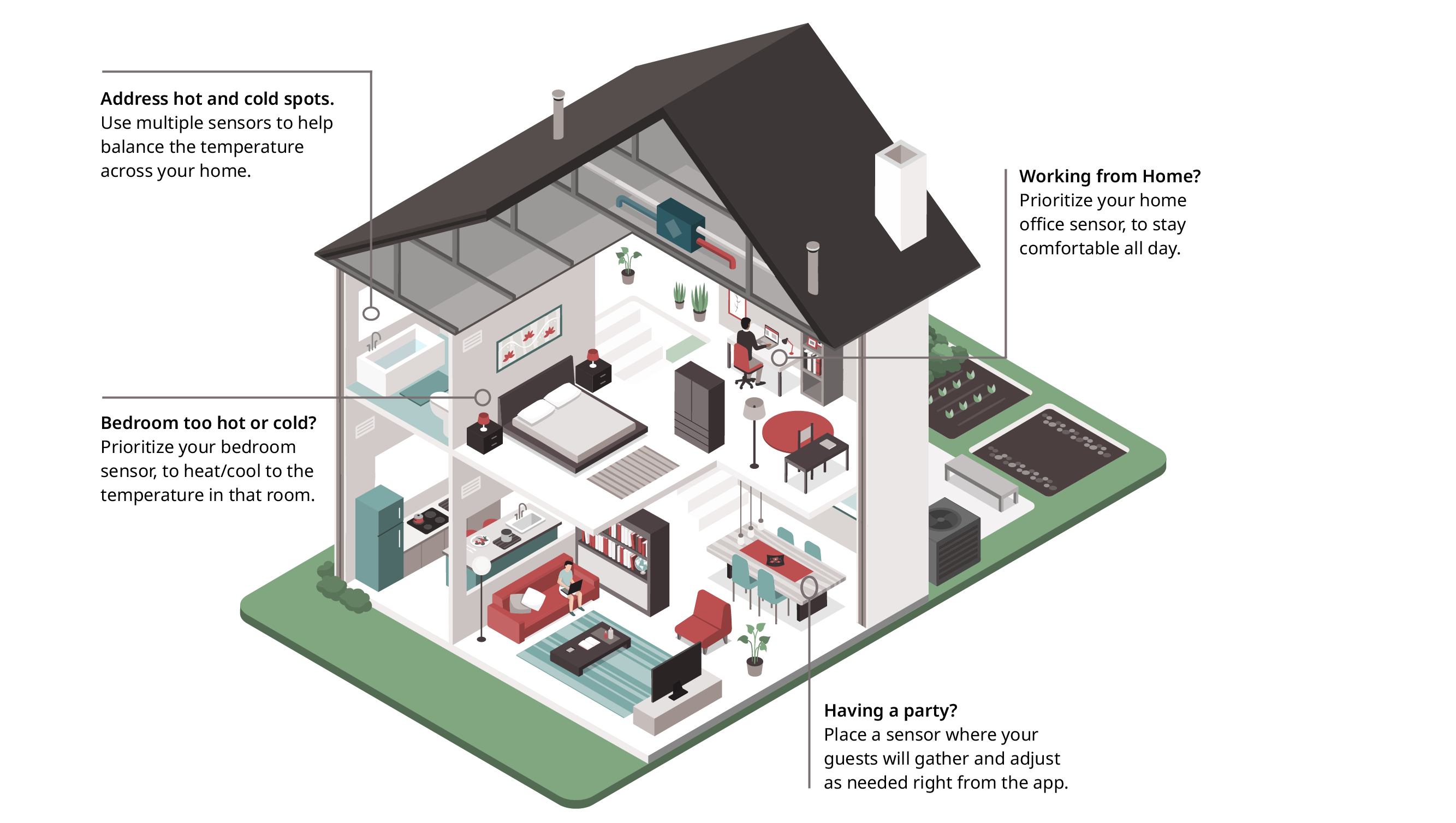 Sensi Room Sensors home placement