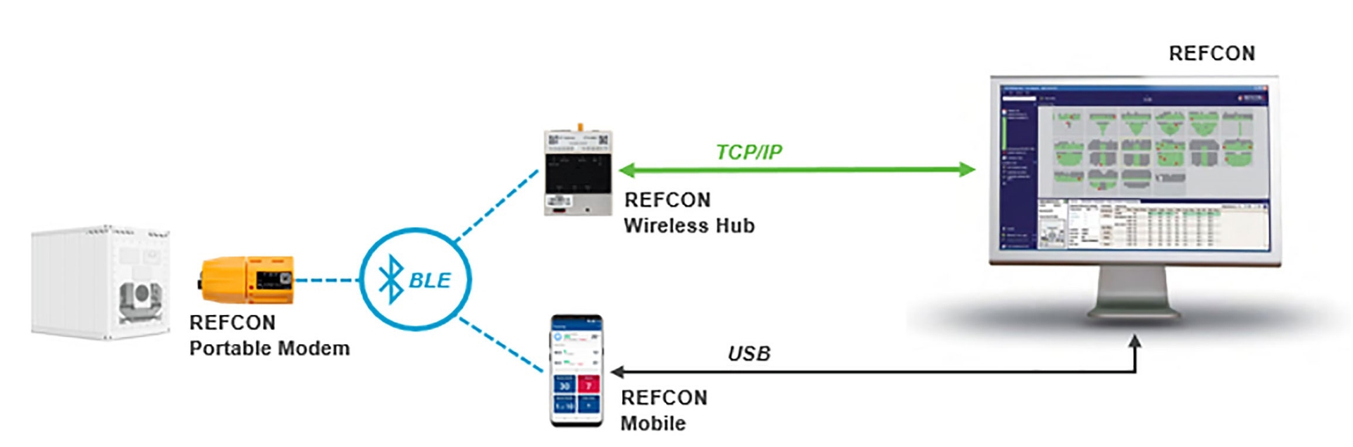 REFCON Wireless Hub